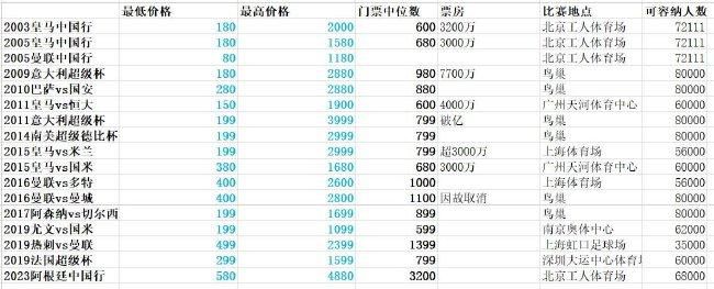 奎克利本赛季代表尼克斯出战了30场常规赛，场均可以得到15.0分2.6篮板2.5助攻，投篮命中率45.4%，三分命中率39.5%。